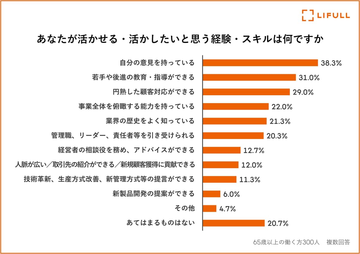 ライフルの作成