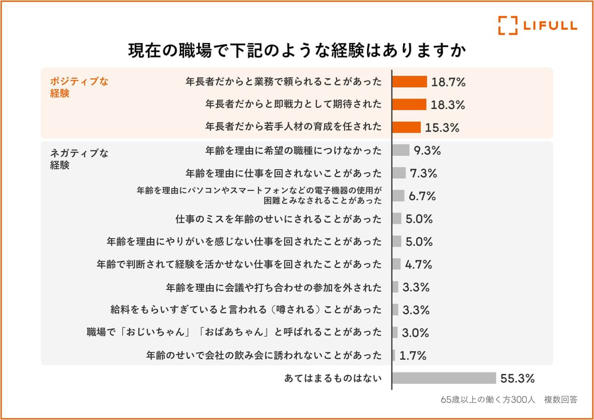 ライフルの作成