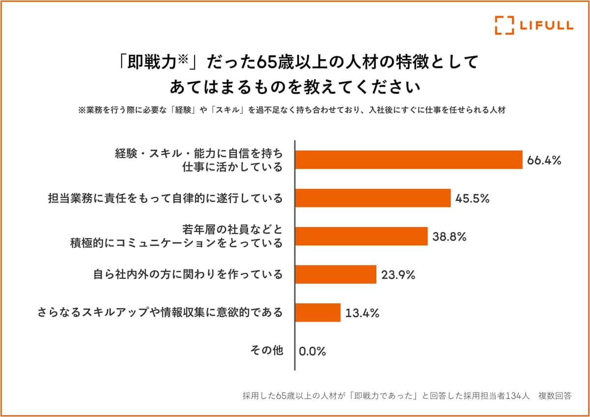 ライフルの作成