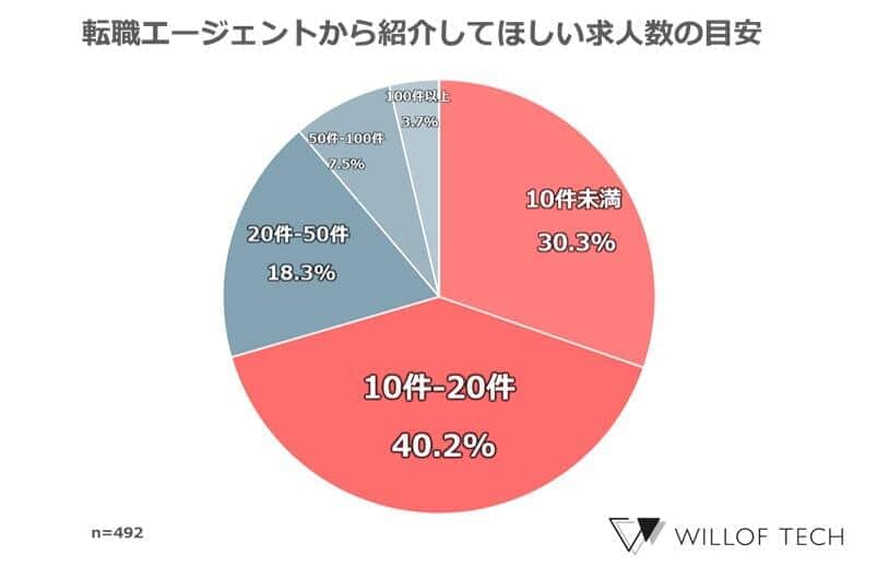 ウィルオブ・ワーク「ウィルオブテック」より