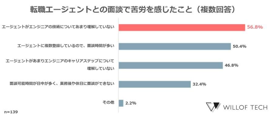 ウィルオブ・ワーク「ウィルオブテック」より