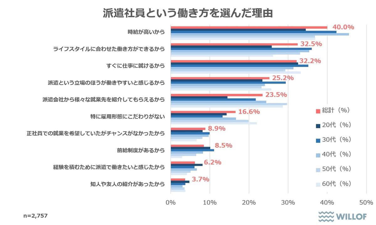 ウィルオブ・ワークの「ウィルオブ」より