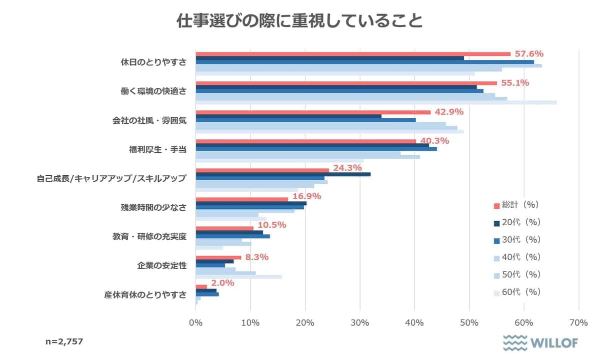 ウィルオブ・ワークの「ウィルオブ」より