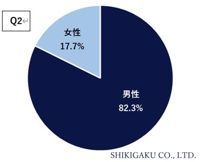 （識学の作成）