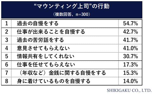 （識学の作成）