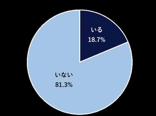 （識学の作成）