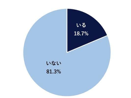 （識学の作成）