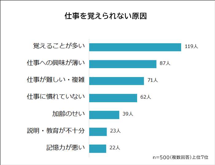 （R&Gの作成）