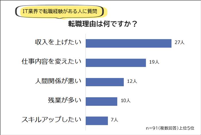 （R&Gの作成）