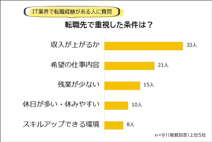 （R&Gの作成）