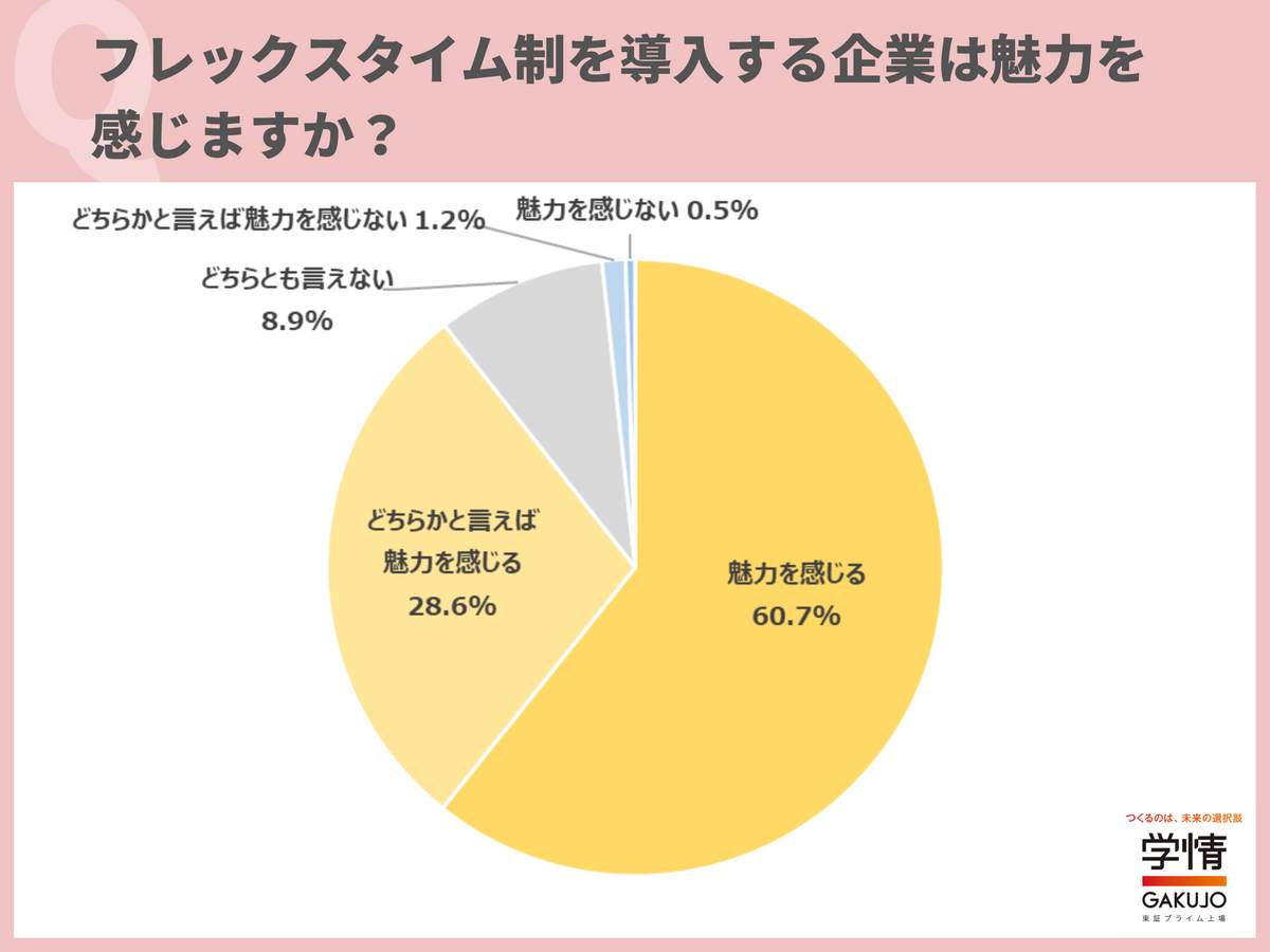 （学情の作成）