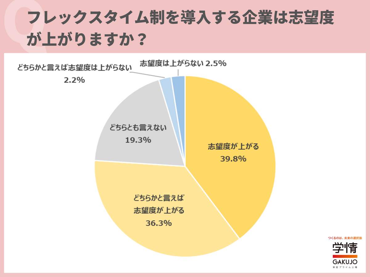 （学情の作成）