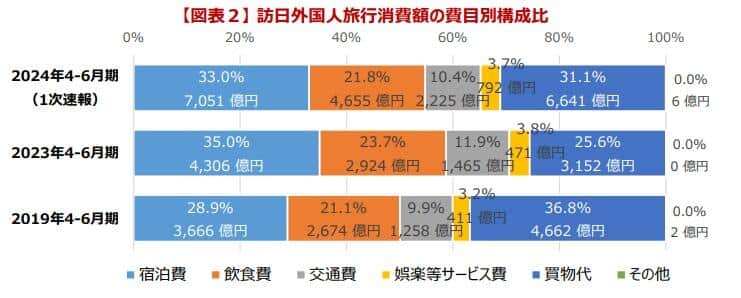 （観光庁の作成）