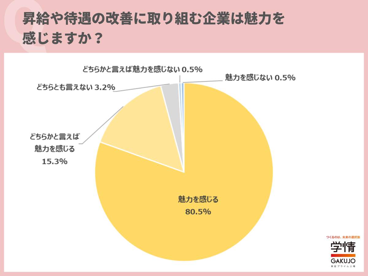 （学情の作成）