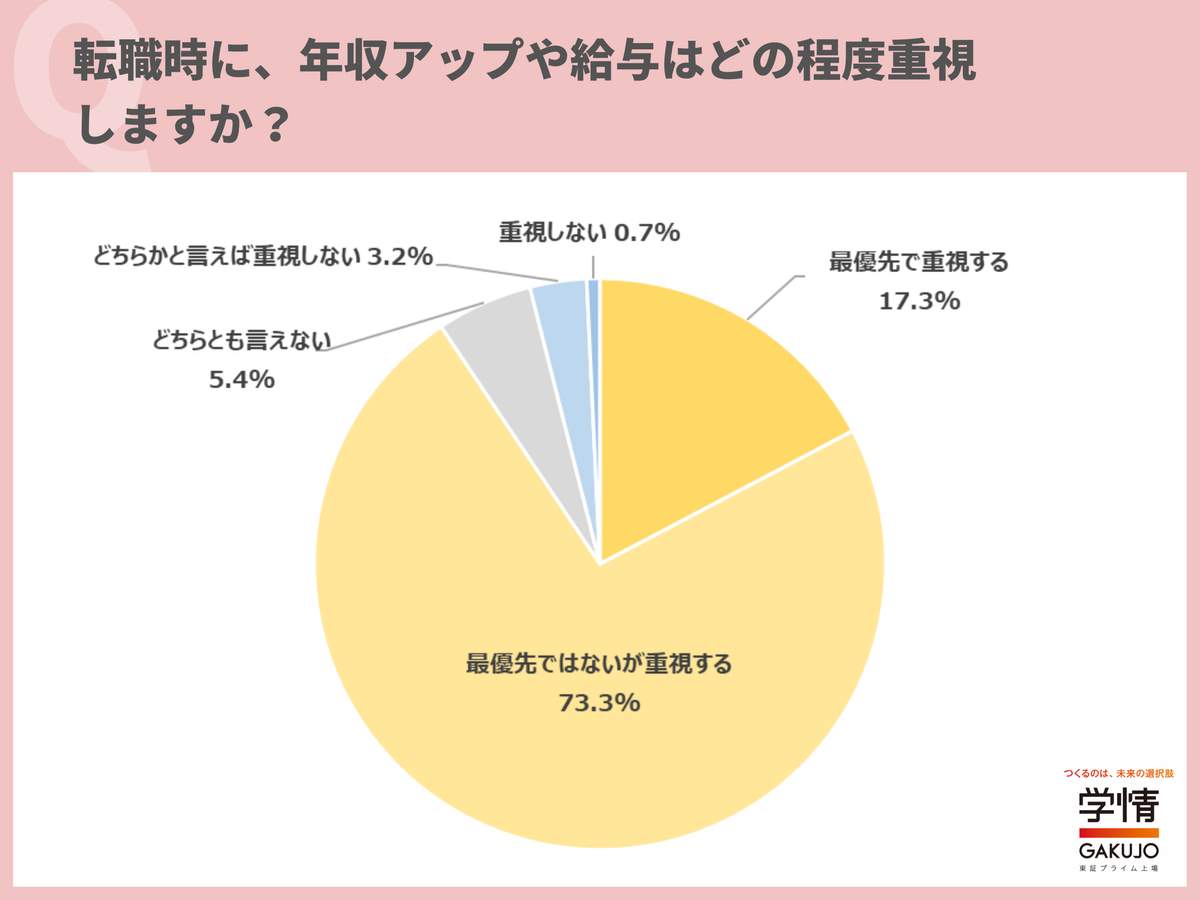 （学情の作成）