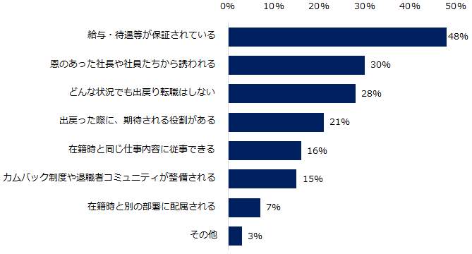 （エン・ジャパンの作成）