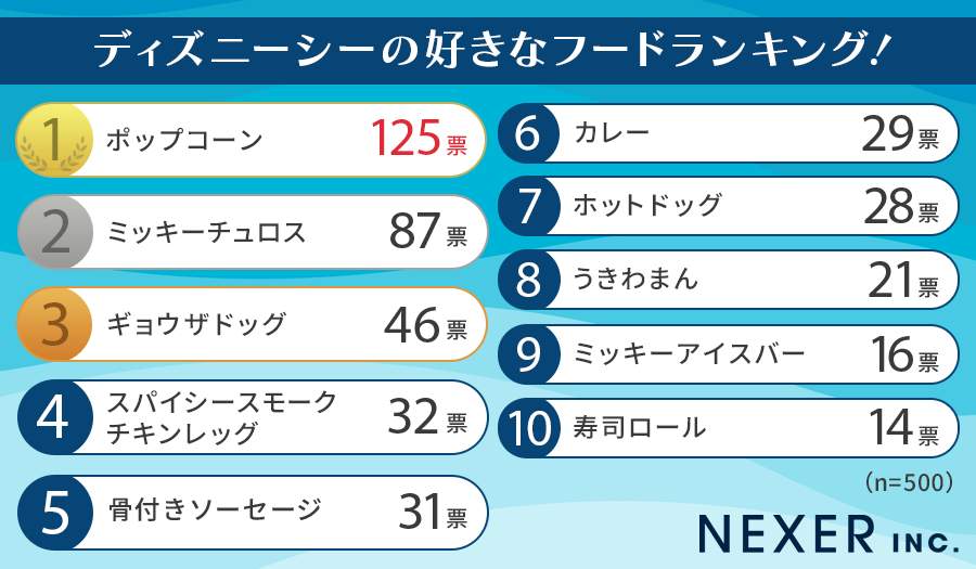 （NEXERと八面六臂による調査）