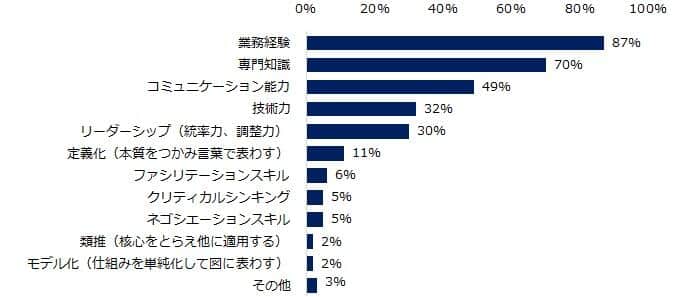 （「ミドルの転職」の作成）