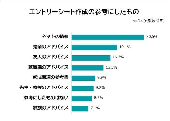 （ビズヒッツの作成）