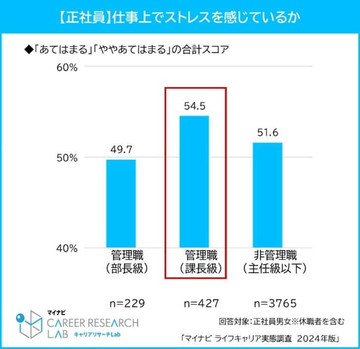 （マイナビの作成）