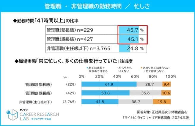 （マイナビの作成）