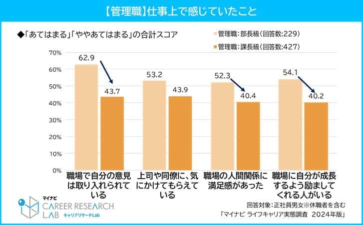 （マイナビの作成）