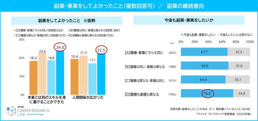 （マイナビの作成）