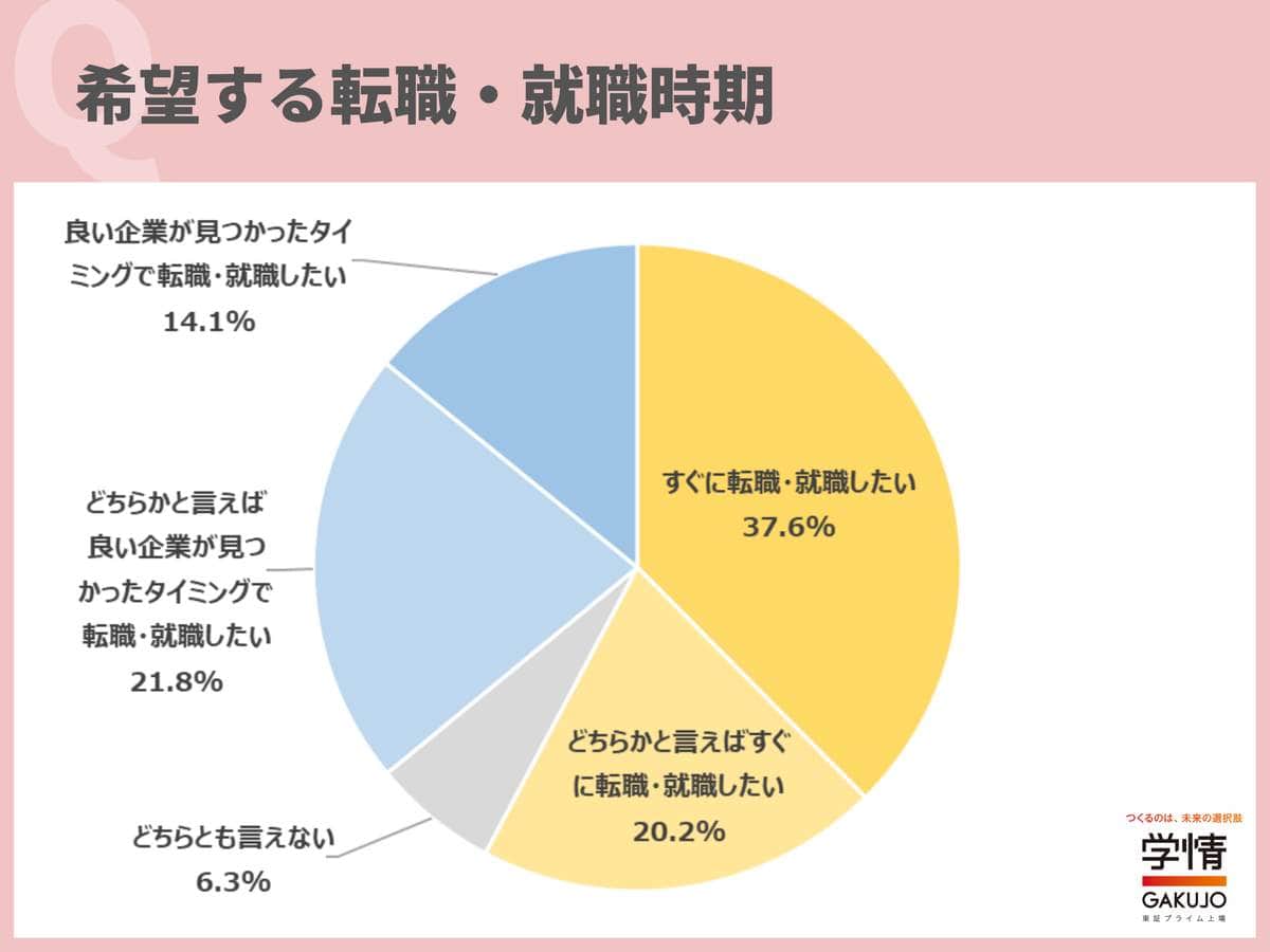 （学情の作成）