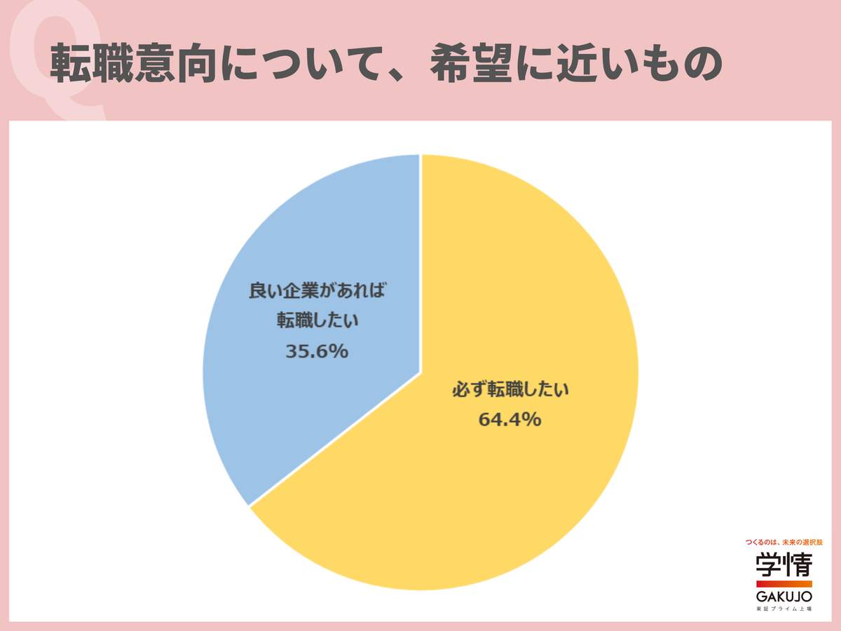 （学情の作成）