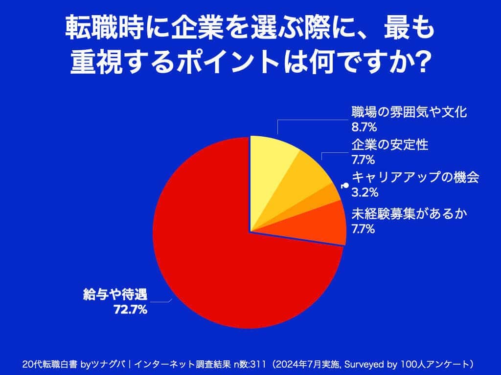 （ツナグバの作成）