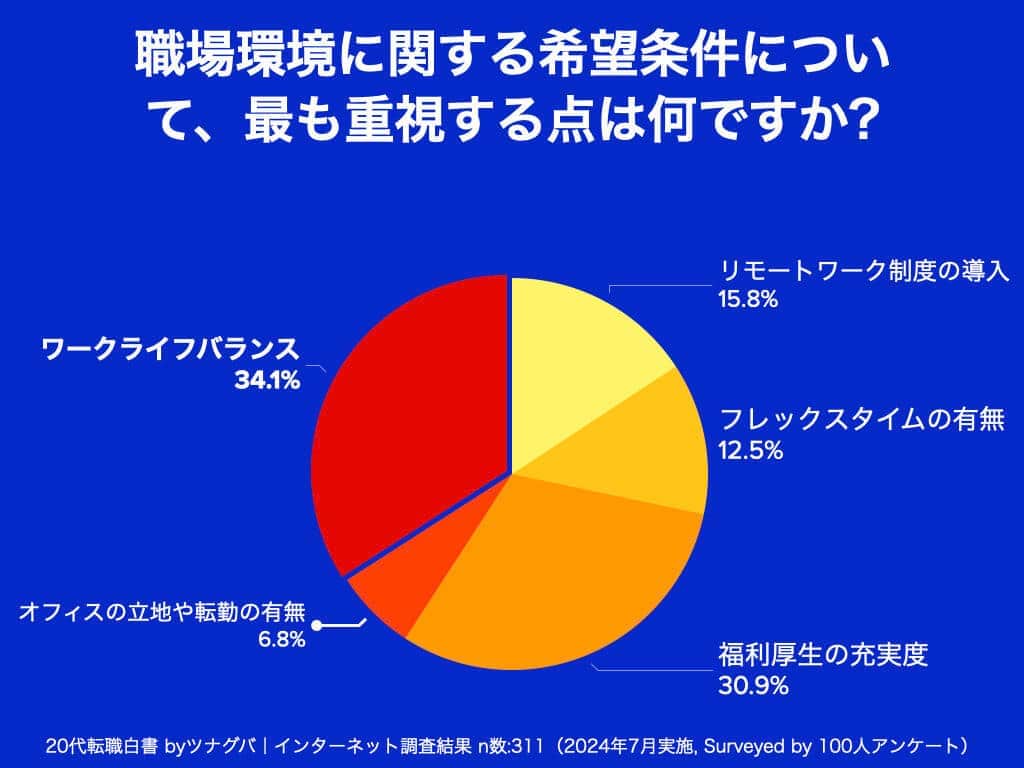 （ツナグバの作成）