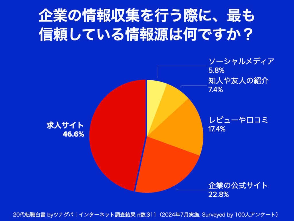 （ツナグバの作成）