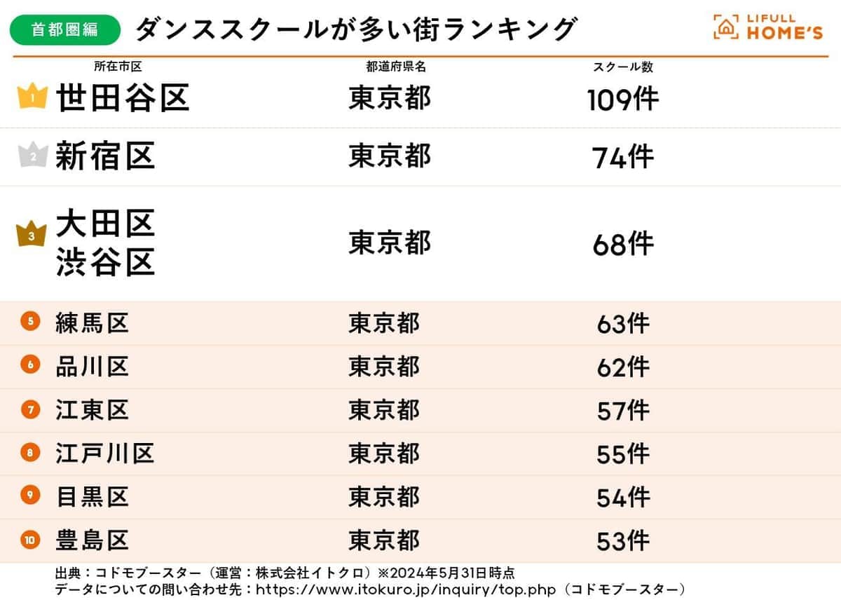 （LIFULL HOME'Sの作成）