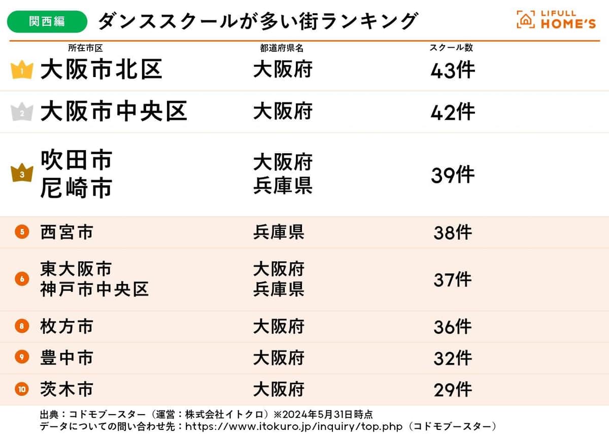 （LIFULL HOME'Sの作成）