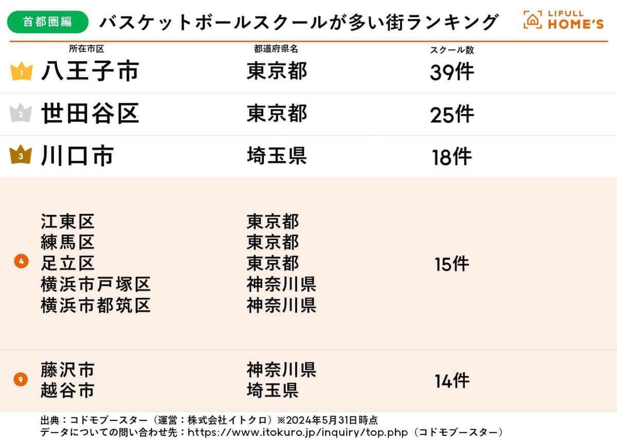 （LIFULL HOME'Sの作成）