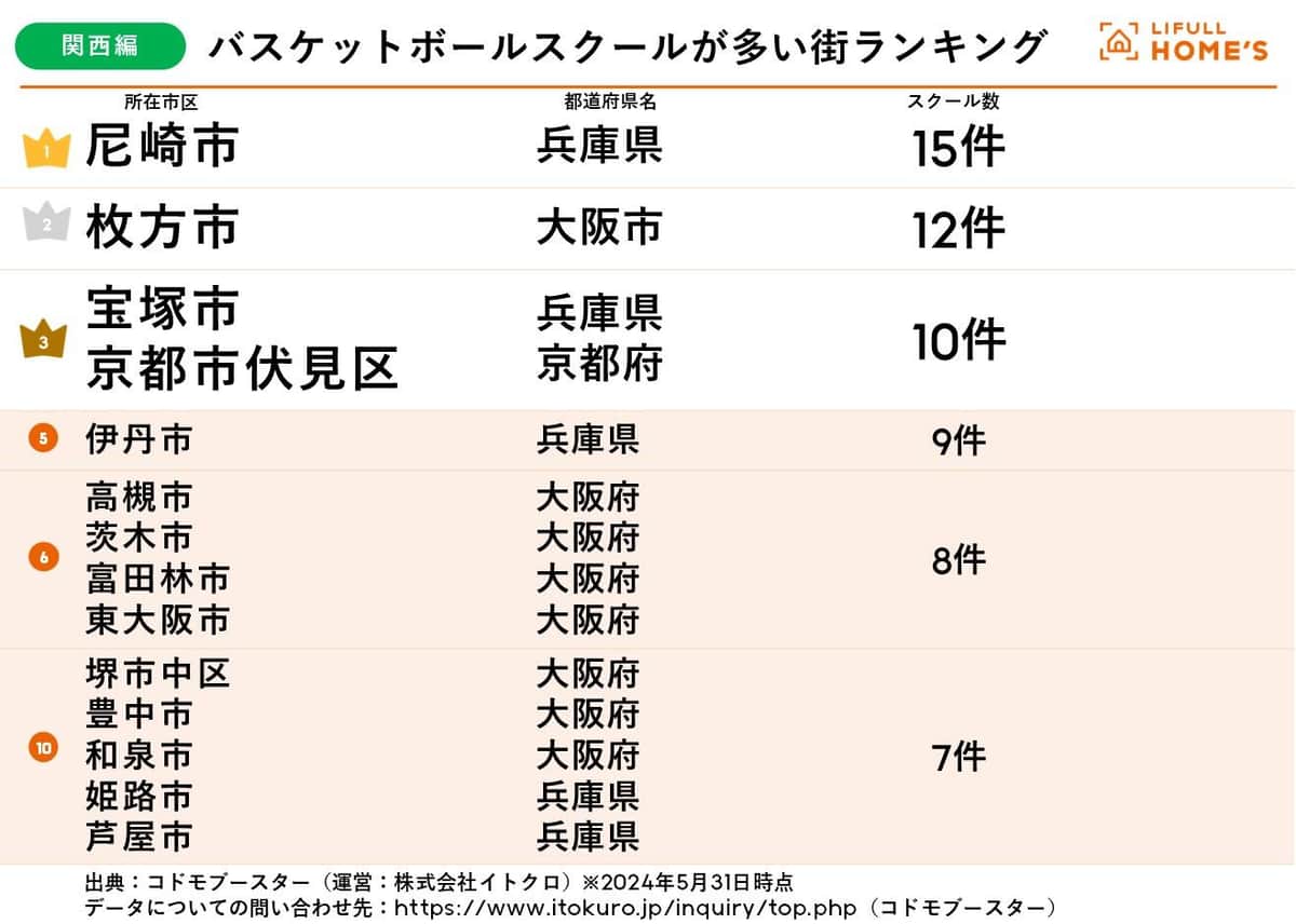 （LIFULL HOME'Sの作成）