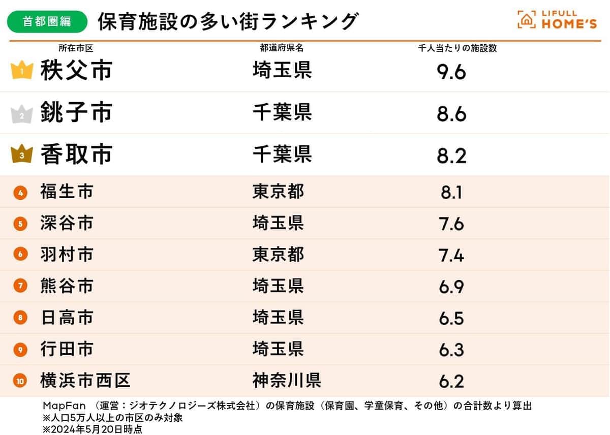 （LIFULL HOME'Sの作成）