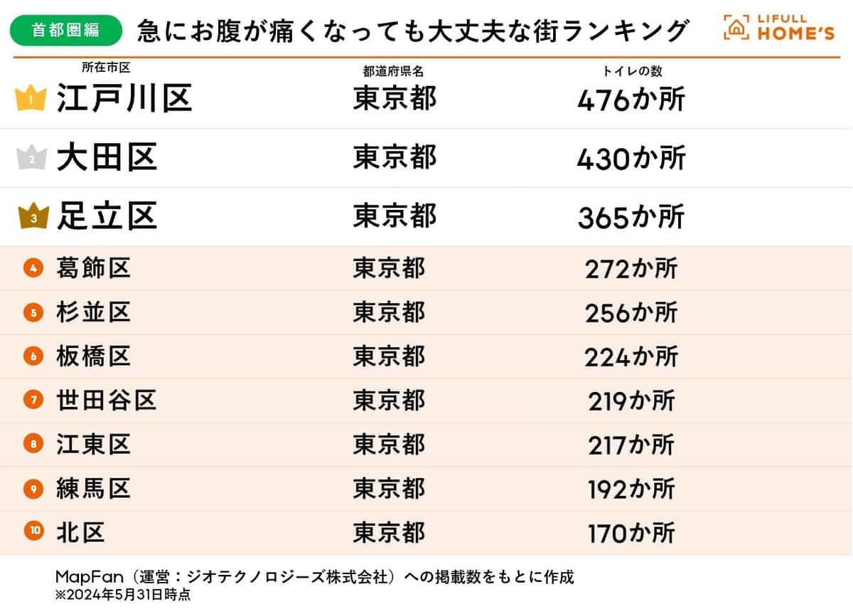 （LIFULL HOME'Sの作成）