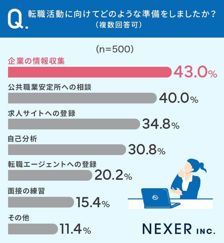 （NEXERとRSGの作成）