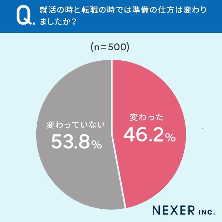 （NEXERとRSGの作成）