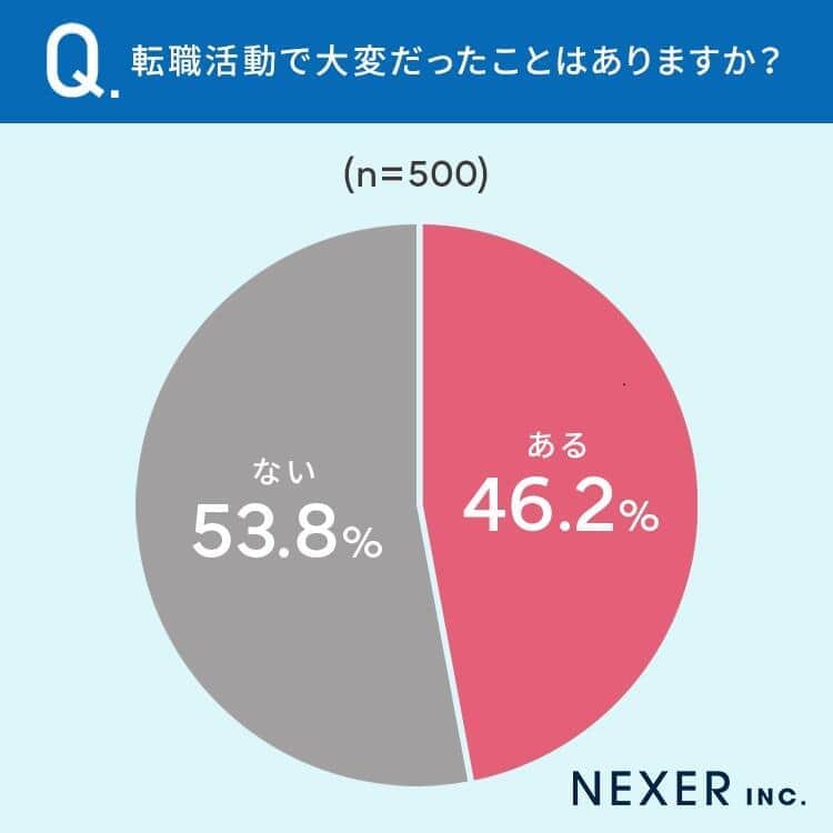 （NEXERとRSGの作成）