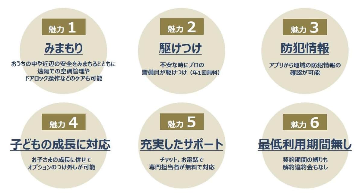 「マモレオ」の特徴（記者発表資料より）。料金は、初期費用3300円、月額利用料2200円。「GPSタグ」を利用できるオプションは、月額利用料1台につき1100円。「駆けつけサービス」の利用にはあらかじめ登録が必要（年1回・最大30分まで無料／30分超過分・2回目以降は別料金）