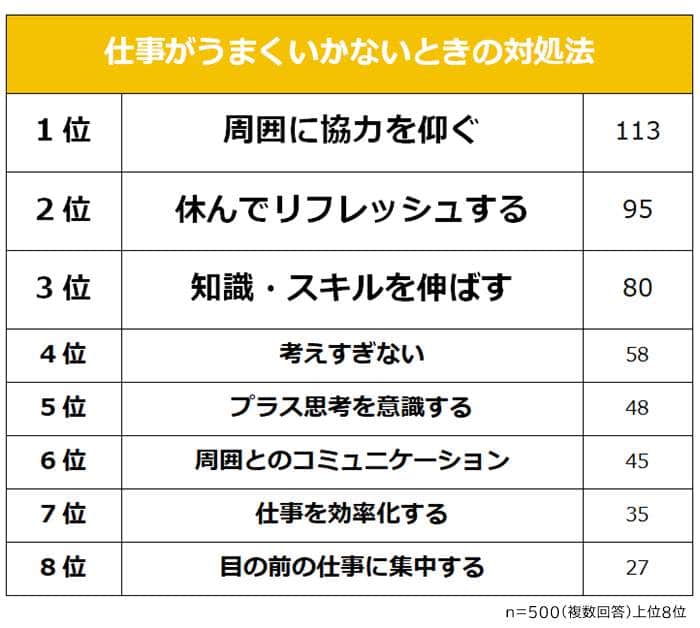 （R＆Gの作成）