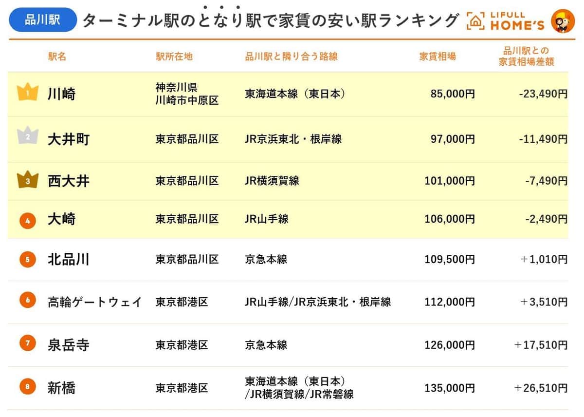 （LIFULL HOME'Sの作成）