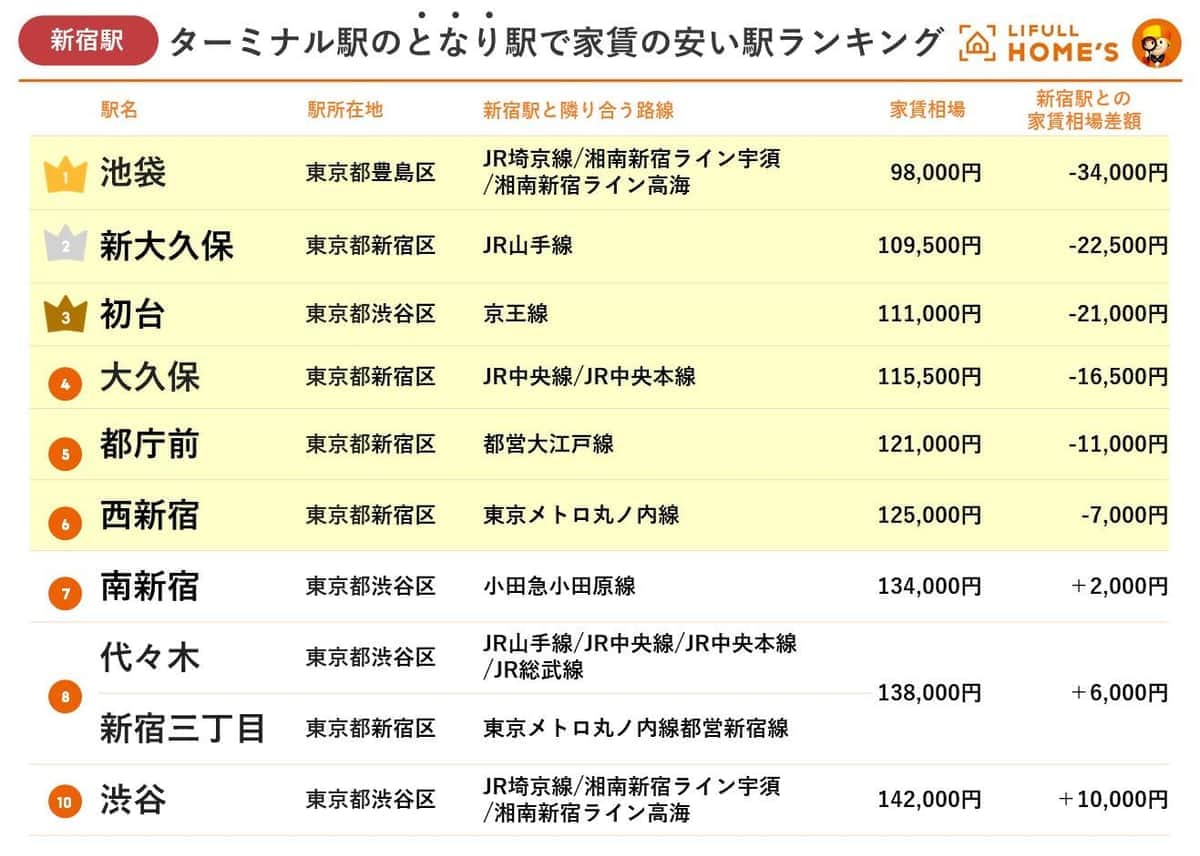 （LIFULL HOME'Sの作成）