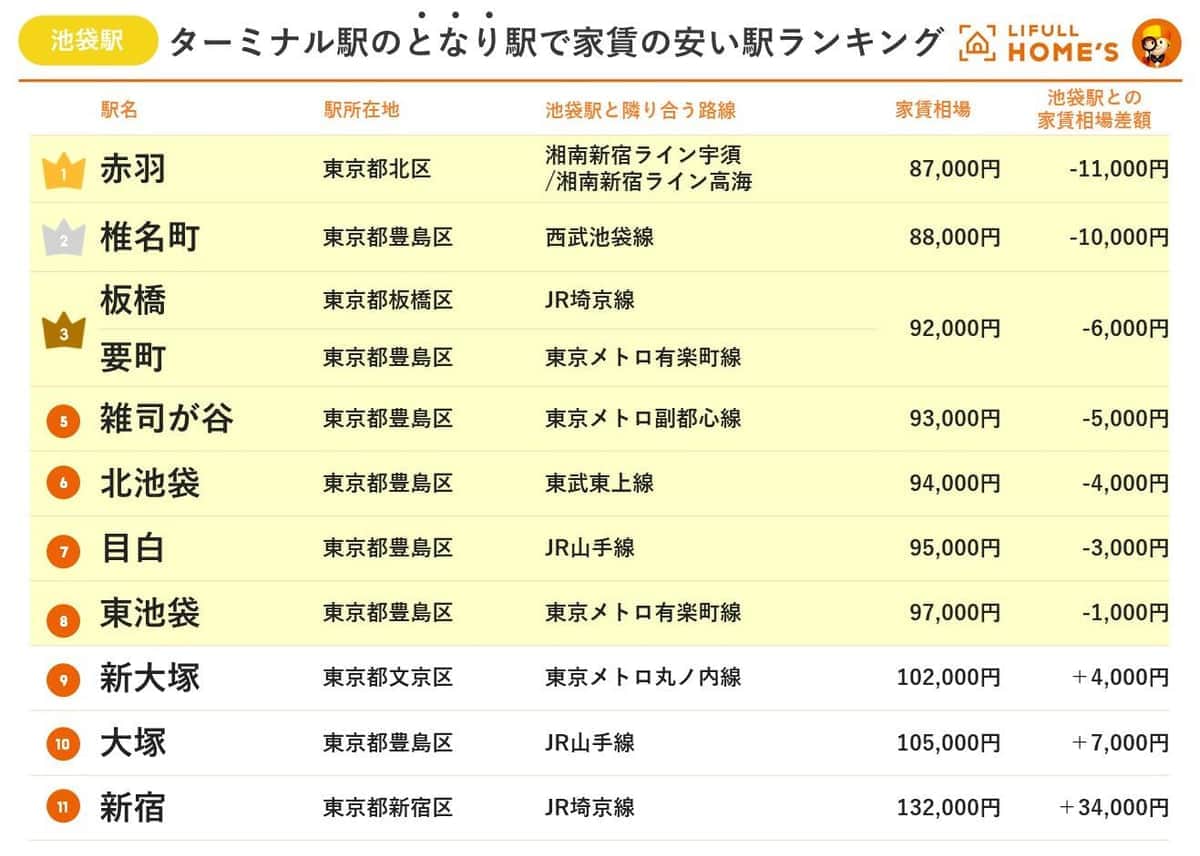 （LIFULL HOME'Sの作成）