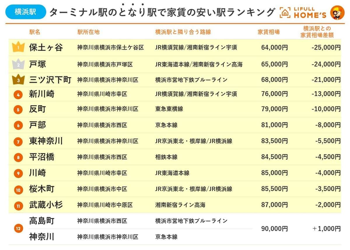 （LIFULL HOME'Sの作成）