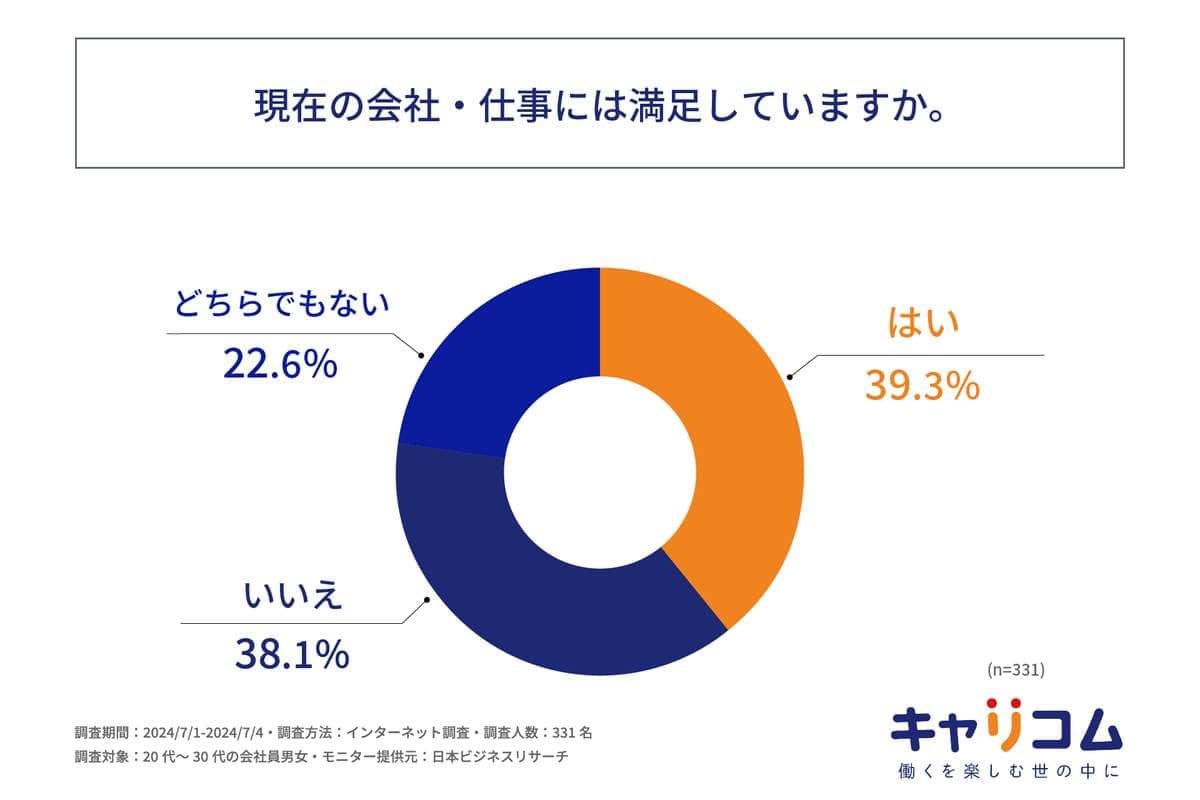 （キャリコムの作成）