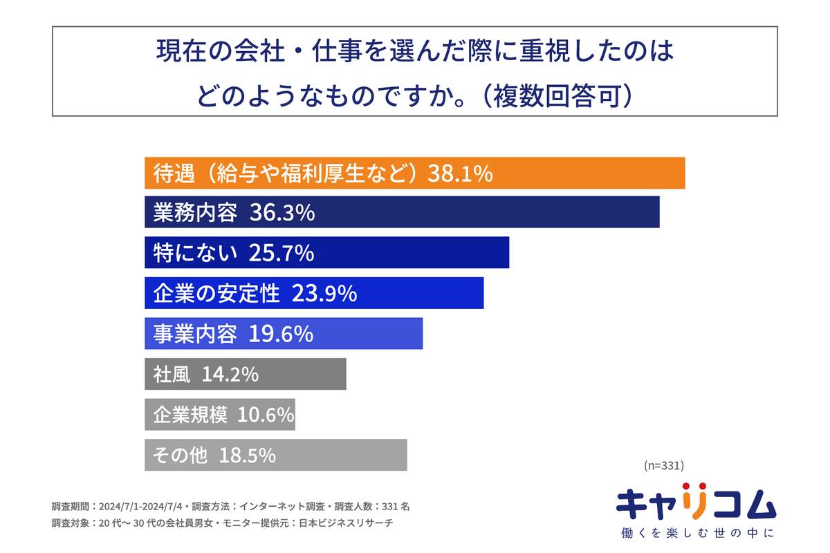 （キャリコムの作成）