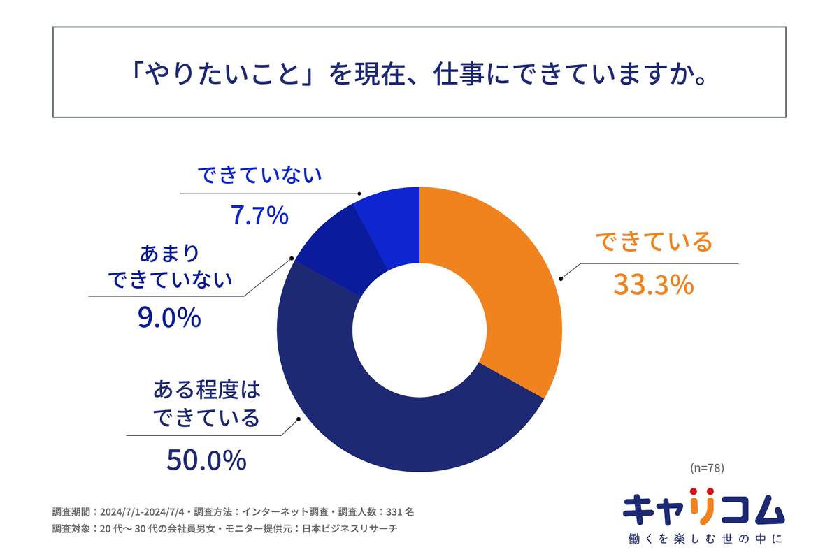 （キャリコムの作成）
